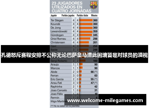 孔德怒斥赛程安排不公称无论巴萨皇马遭此困境皆是对球员的漠视